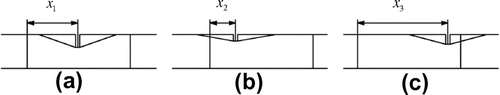Figure 3. Different arrangement of a crack in the ith beam element.
