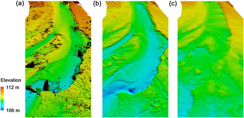 Figure 3. Three-dimensional perspective view of a portion of the New Haven River as seen in (a) DSM from April 27, 2016 UAS Survey, (b) DEM generated from April 27, 2016 UAS survey, and (c) DEM from 2012 ALS survey. Source: Author