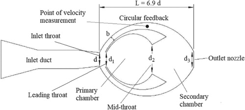 Figure 2. The dimensions of the new fluidic oscillator design.