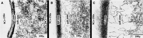 Figure 20. Representative images of the fusion line between a 9Cr–1Mo weld metal and 2.25Cr–1Mo parent metal showing the CEZ (“ppt zone’) and the CDZ (‘soft zone’) for [Citation56]: A – 750°C (1382°F) for 1 h; B – 750°C (1382°F) for 2 h; C – 750°C (1382°F) for 10 h.