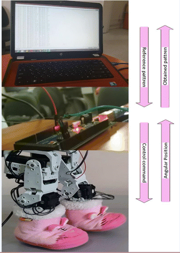 Figure 3. Lab hardware system design.