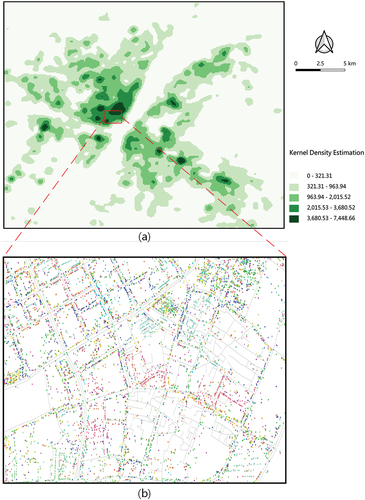 Figure 5. (a) kernel density estimation of pois (unit: count per km2); (b) spatial distribution of POIs near Jianghan road, a famous commercial area within the downtown of Wuhan. Note that different colours indicate types of POIs.