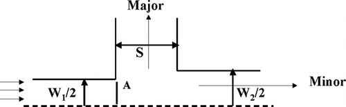 FIG. 1 A 2D view of a symmetric half of the slot virtual impactor.