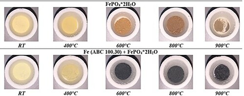 Figure 3. Colour of the annealed samples caused by annealing at different temperatures in inert atmosphere.