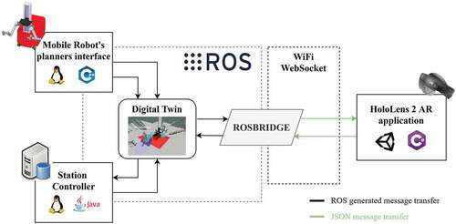 Figure 10. Overall system architecture.