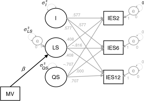 Fig. 2 Estimated model in Mplus.