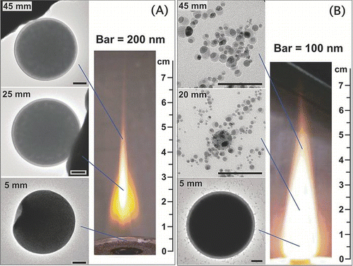 FIG. 4 Representative TEM images of thermophoretic particle samples and flame photos of (A) an H2/air flame in Test 1 and (B) an H2/O2 flame in Test 3. (Figure provided in color online.)