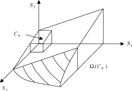 Figure 3. The attainable set.