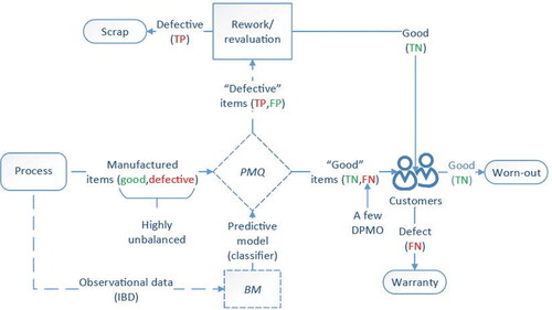 Figure 3. PMQ scheme.