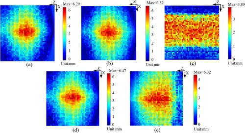 Figure 15. Experimental results of substrate deformation under different DED-arc forming path patterns: (a) Spiral; (b) ZigzagL; (c) ZigzagS; (d) ZigzagL-Spiral; (e) ZigzagS-ZigzagL.