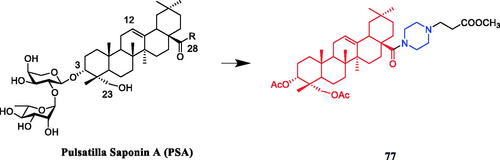 Figure 42. Chemical structures of pulsatilla saponin A and its derivatives.