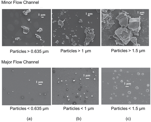 Figure 3. SEM photos of indoor aerosols with cutoff diameters of (a) 635 nm, (b) 1 µm, and (c) 1.5 µm.