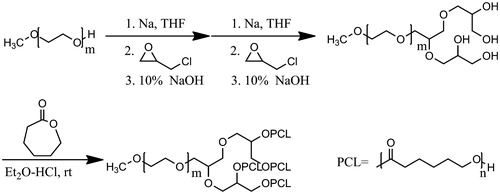 Scheme 1. Synthesis of LDMP.