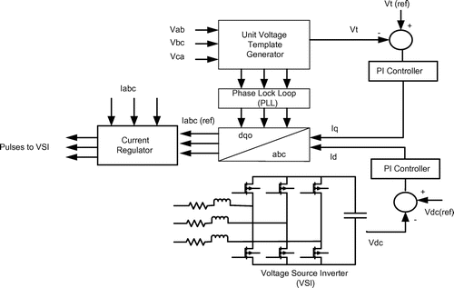 Figure 10. Schematic diagram of current-controlled voltage source inverter (CC-VSI).