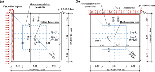 Figure 7. The model of the steel plate: (a) plate A, heat flux perpendicular, (b) plate B, heat flux parallel to the void main axis.