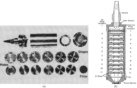 FIG. 42 Pilat (UW) source test cascade impactors (CitationPilat et al. 1970). (a) Mark 2 source test cascade impactor [Reprinted from Atmospheric Environment, Vol. 4, M. Pilat, D. Ensor, and J. Bosch, Source Test Cascade Impactor, 671–679, Copyright 1970, with permission from Elsevier] and (b) Mark 3 source test cascade impactor [Reprinted with permission].