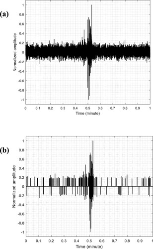 Figure 2. One example of an acoustic signal generated by termite infestation, (a) the termite acoustic signal contains background noise; (b) the purified termite acoustic signal after passing through the noise filter.