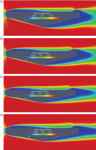 Figure 11. Wind speed ratio around the bridge deck where the θ is (a) 16°, (b) 14°, (c) 12°, and (d) 11°.