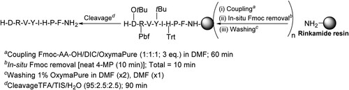 Figure 4. SPPS of Angiotensin II, 3-step in-situ protocol using 20% 4-MP in DMF.