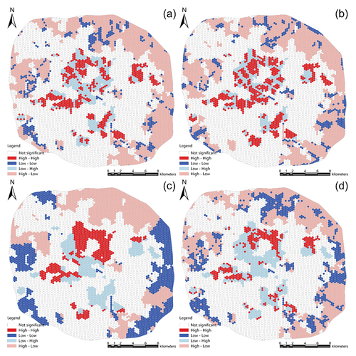 Figure 10. (a) pedestrian commuting GAI-population clustering (b) vehicular commuting GAI-population clustering (c) green space GAI-population clustering (d) building visible NDVI-population clustering.