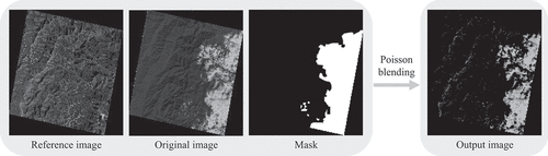 Figure 3. An example of reconstructing the content (e.g. clouds) in the original image using a Poisson blending strategy.