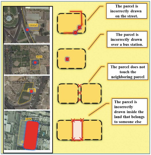 Figure 6. Topological validation rules for land seller system.