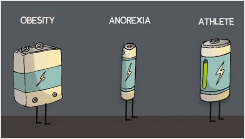 Figure 10. Still from the animation Energy Deficit – Why is it so Hard to Lose Weight? (2020) by Evie Holmes.