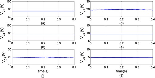 Figure 10. Capacitor voltage of proposed inverter in case.2.