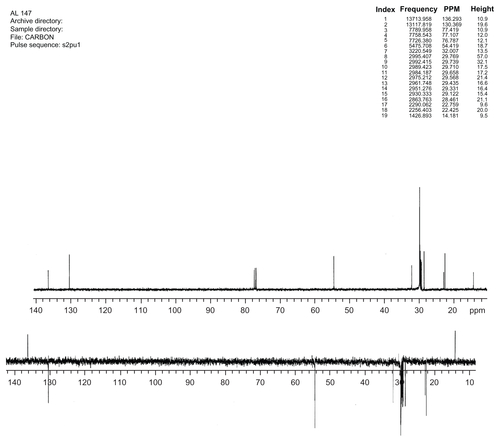 Figure S2 13C and DEPT NMR spectra for compound 4.