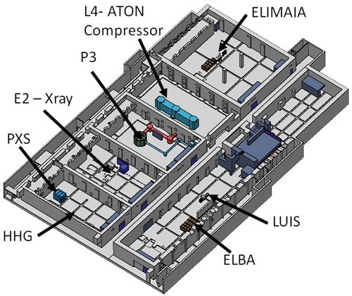 Fig. 8. FLUKA geometry model of the experimental halls at ELI Beamlines. This corresponds to the basement in Fig. 9.