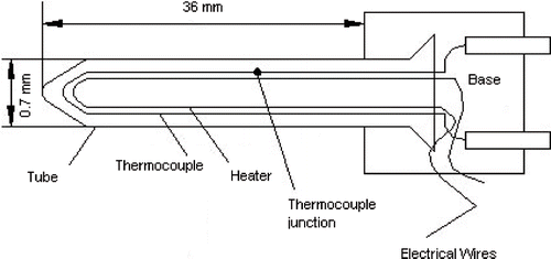 Figure 2 Cross sectional view of the hot wire probe.
