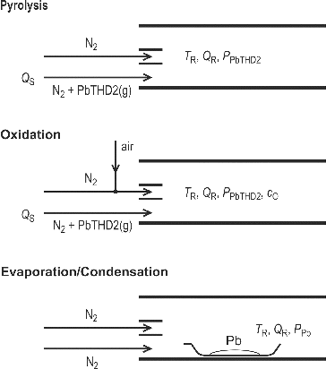 FIG. 1. Scheme of arrangements of the reactor inlet section.