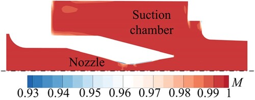 Figure 3. Resolved turbulent kinetic energy ratio distribution.