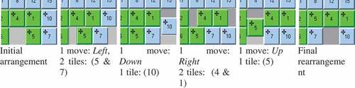 Figure 11. In the DDV, it is possible to move more than one tile at each time-unit, if the tiles are in line. The tiles (5 & 7) and (4 & 1) move in line