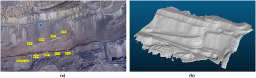 Figure 6. Mine dump (a) a picture showing the full GCP distribution spread at the dump site, with orange colour triangles and (b) a digital elevation model after GCP processing.