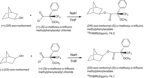 Scheme 3.  Determination of enantiomeric excess and absolute configuration of (R)-(+)- and (S)-(–)-exo-2-norborneols by 19F-NMR spectra of their Mosher’s ester derivatives.