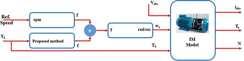 Figure 1. The block diagram of study.