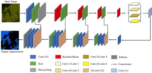 Figure 3. The structure of the FWENet model.