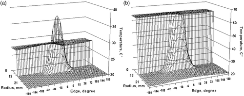 Figure 3. Temperature fields in the shaft with the sliding bearing at a rate of the shaft rotation Ω = 48 rpm at different time points: (a) t = 1 min; (b) t = 7 min.