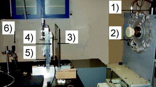 Figure 1.  Calibration setup at the Norwegian SSDL. 1) x-ray tube, 2) rotating filter wheel, 3) 50 mm×50 mm collimator, 4) the KAP-chamber, 5) movable housing for KAP-meter positioning and 6) monitor ion chamber.