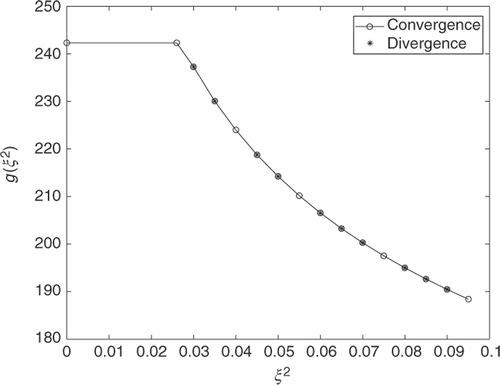 Figure 4. Divergence of the parameterization algorithm.