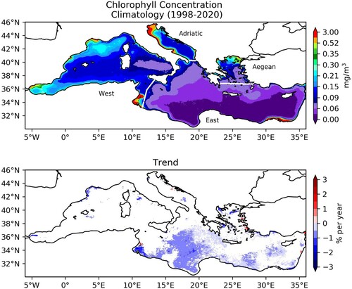 Figure 2.7.1. Maps of the 1998–2020 chlorophyll concentration climatology (top) and trend (bottom), provided at 1 km spatial resolution (product ref. 2.7.4). The white lines highlight the borders between the four sub-regions investigated in this study: West (the western Mediterranean Sea); East (the eastern Mediterranean Sea); Adriatic (the Adriatic Sea); Aegean (the Aegean Sea). The trend values are displayed as percentages of the initial value (1998 annual mean) only when significant at the 95% confidence level.