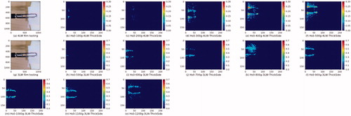 Figure 18. Thick side test contact pressure distributions of 0Hs model. (a) View of testing by using 4LW type film. (b)–(f) Contact pressure distribution by using 4LW type film (0.05 MPa ≤ p ≤ 0.20 MPa) in force range 100gf to 500gf resolution 100gf. (g) View of testing by using 3LW type film. (h)–(o) Contact pressure distribution by using 3LW type film (0.20 MPa ≤ p ≤ 0.60 MPa) in force range 500gf to 1200gf resolution 100gf.