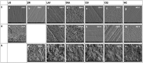 Figure 4. SEM microphotographs of the substrate surfaces (×5000) at baseline (control-C) (a–g) Note the ENA material showing rougher surface with porosities followed by CS2, LAV and CS1 compared to other materials, after hydrofluoric acid etching (H). (h–m) Note again that ENA material followed by LAV and LIS presenting etched patterns with dissolved areas of the matrix, after silica-coating (A) (o–u) Note the coverage of the substrate surfaces with sand particles offsetting the variations in microtexture observed at baseline.