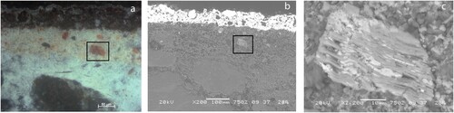 Figure 2. Microstratigraphic analysis of fragment 1. (a) micrograph of the painted sequence under visible incident light; (b) BSE image; (c) BSE image (detail) of the orange grain included in the square outline marked on the previous images.