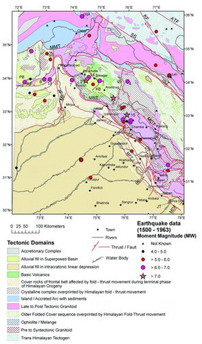 Figure 2. Seismo-tectonic map of Western Himalaya in and around the Western Syntaxis with historical earthquake data 1501–1963 (see table 1). The number is given as per No. of table 1 and discussed in the text. Tectonic domains, earthquake with magnitude variation and tectonic planes are shown. MBT: Main Boundary Thrust; MCT: Main Central Thrust; ISZ: Indus–Tsangpo Suture Zone; MMT: Main Mantle Thrust; SS: Shyok Suture; KF: Karakoram Fault; SF: Shinkiari Fault; AT: Attock Fault; JF: Jhelum Fault; ATF: Altyn Tagh Fault; MF: Mangla Fault; SuF: Sundernagar Fault; JT: Jwalamukhi Thrust; DT: Drang Thrust; VT: Vaikrita Thrust; KiF: Kishtwar Fault; RF: Ropar Fault; MDF: Mahendragarh Dehradun Fault; MFT: Main Frontal Thrust; KB: Kashmir basin; PB: Peshwar Basin.