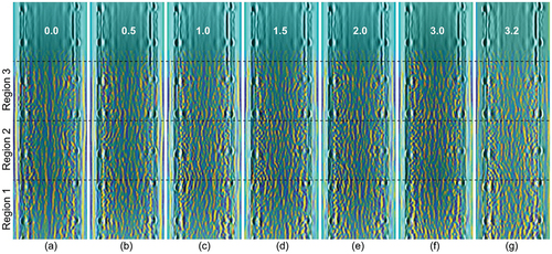 Figure A3. Reconstructed images specimen 2, south scan: (a) to (g) correspond to ductility levels, μ = 0.0 (= Baseline) to 3.2, respectively (also shown above region 3). The location and dimensions of the three designated damage regions are shown in Figures 6 and 7.