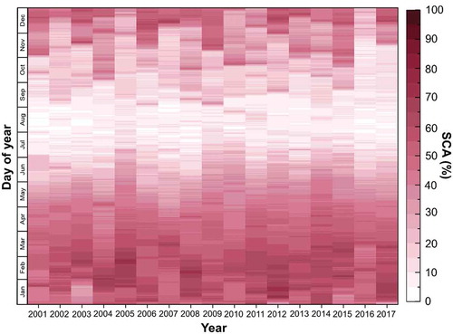 Figure 8. Daily cloud-free snow cover area of the Chenab river basin from 1 January 2001 to 31 December 2017