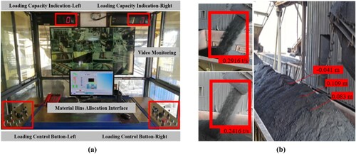 Figure 11. (a) The diagram of the system console (b) The diagram of loading monitoring parameters.