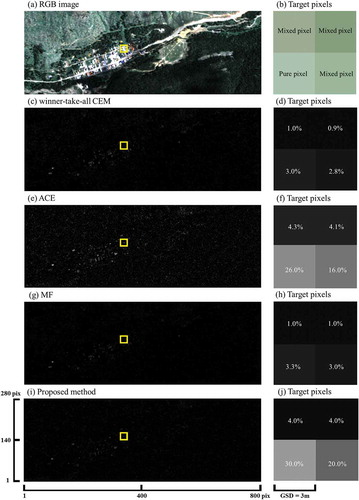 Figure 6. Results of the first target (V1). The Probability prediction values for target pixels are defined in a range from 0% to 100%